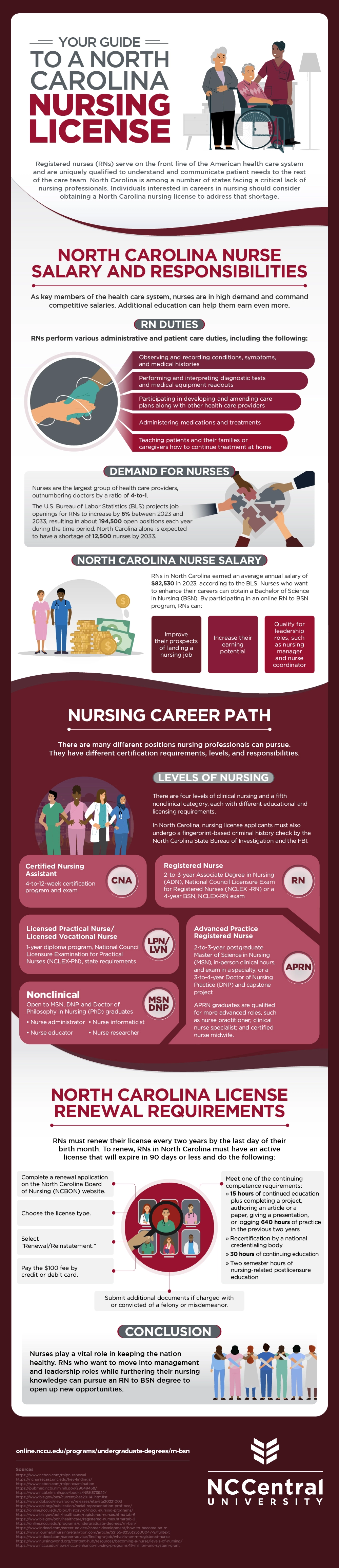 A guide to a North Carolina nursing license from top to bottom. 